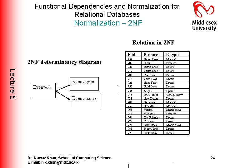 Functional Dependencies and Normalization for Relational Databases Normalization – 2 NF Relation in 2 Functional Dependencies and Normalization for Relational Databases Normalization – 2 NF Relation in 2