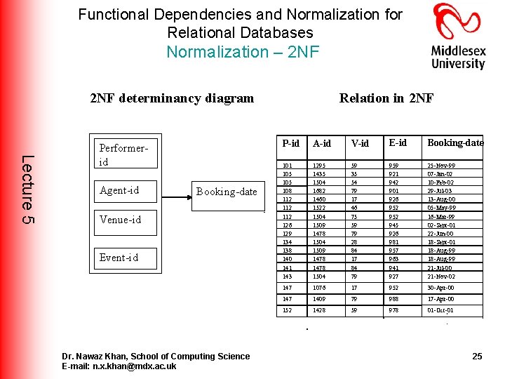 Functional Dependencies and Normalization for Relational Databases Normalization – 2 NF determinancy diagram Lecture Functional Dependencies and Normalization for Relational Databases Normalization – 2 NF determinancy diagram Lecture