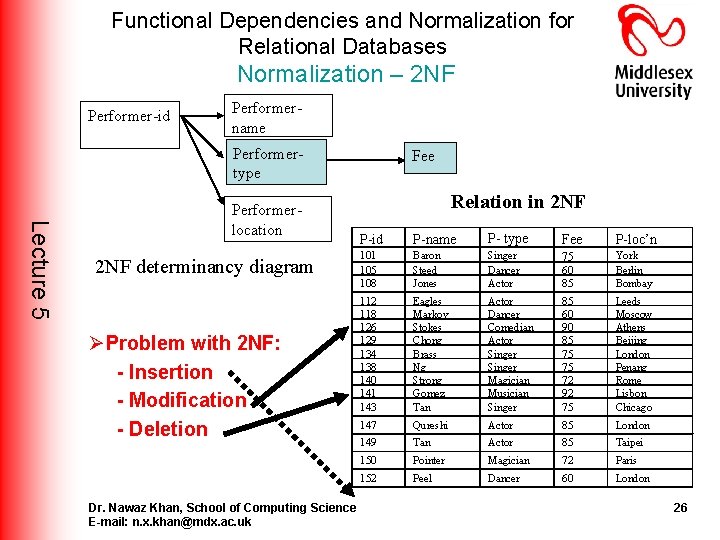 Functional Dependencies and Normalization for Relational Databases Normalization – 2 NF Performer-id Performername Performertype Functional Dependencies and Normalization for Relational Databases Normalization – 2 NF Performer-id Performername Performertype