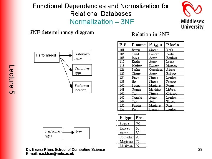 Functional Dependencies and Normalization for Relational Databases Normalization – 3 NF determinancy diagram Performer-id Functional Dependencies and Normalization for Relational Databases Normalization – 3 NF determinancy diagram Performer-id