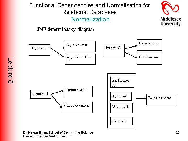 Functional Dependencies and Normalization for Relational Databases Normalization 3 NF determinancy diagram Agent-id Agent-name Functional Dependencies and Normalization for Relational Databases Normalization 3 NF determinancy diagram Agent-id Agent-name