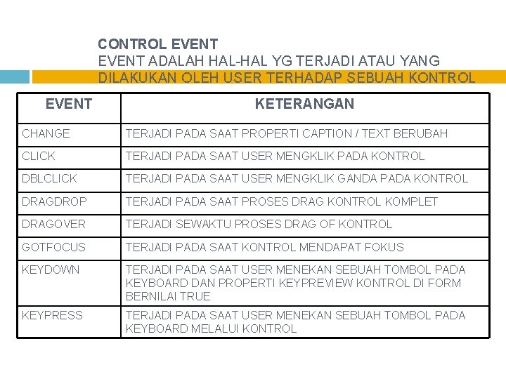 CONTROL EVENT ADALAH HAL-HAL YG TERJADI ATAU YANG DILAKUKAN OLEH USER TERHADAP SEBUAH KONTROL