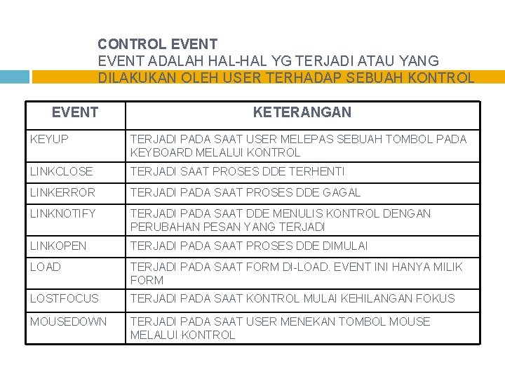 CONTROL EVENT ADALAH HAL-HAL YG TERJADI ATAU YANG DILAKUKAN OLEH USER TERHADAP SEBUAH KONTROL