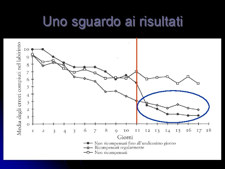 Uno sguardo ai risultati 