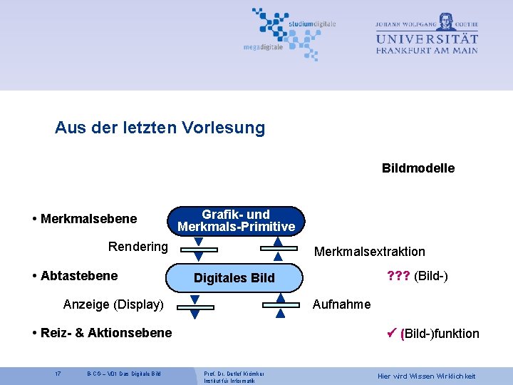 Aus der letzten Vorlesung Bildmodelle • Merkmalsebene Grafik- und Merkmals-Primitive Rendering • Abtastebene Merkmalsextraktion