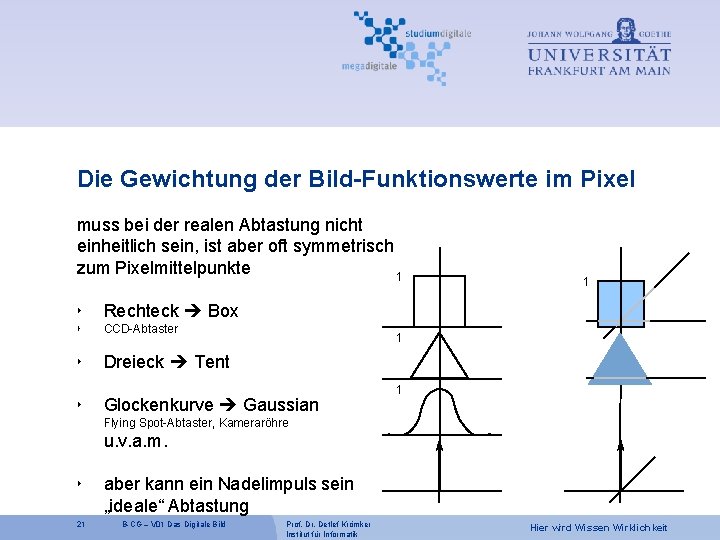 Die Gewichtung der Bild-Funktionswerte im Pixel muss bei der realen Abtastung nicht einheitlich sein,