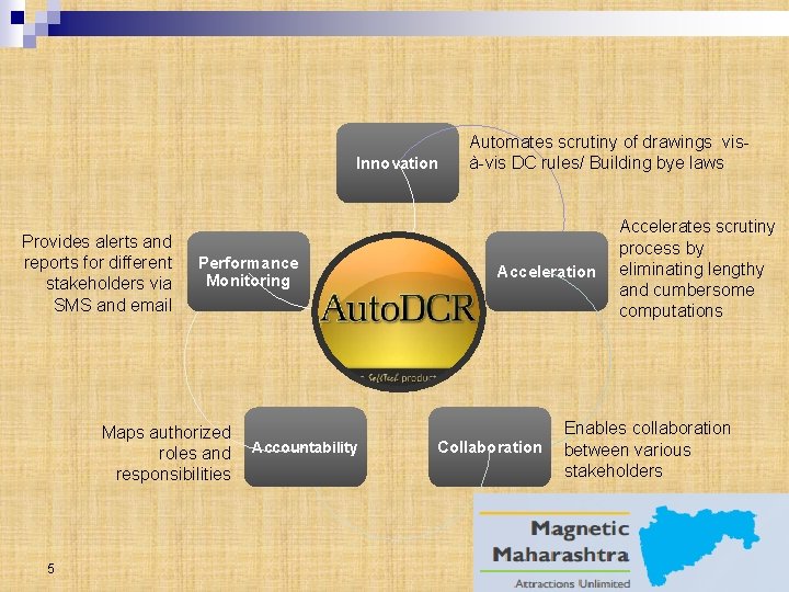 Innovation Provides alerts and reports for different stakeholders via SMS and email Performance Monitoring