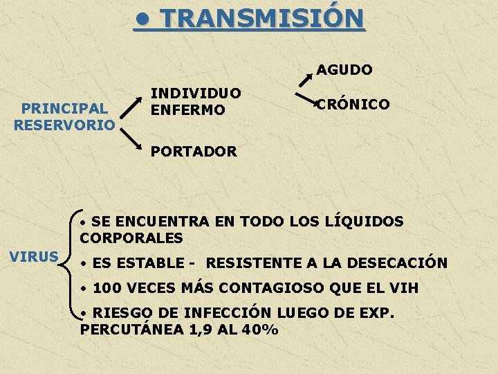  • TRANSMISIÓN AGUDO PRINCIPAL RESERVORIO INDIVIDUO ENFERMO CRÓNICO PORTADOR • SE ENCUENTRA EN