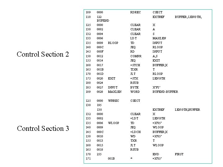 109 110 Control Section 2 Control Section 3 RDREC 125 130 132 133 135 109 110 Control Section 2 Control Section 3 RDREC 125 130 132 133 135