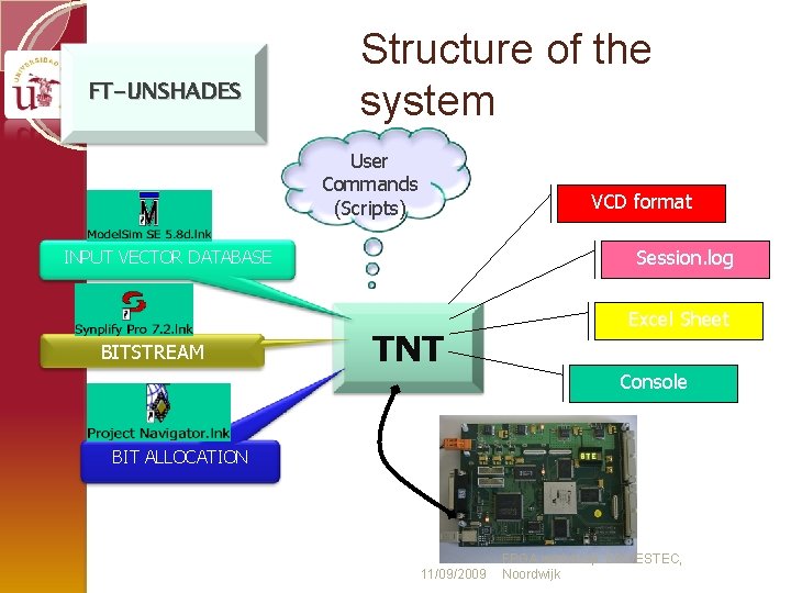 FT-UNSHADES Structure of the system User Commands (Scripts) VCD format Session. log INPUT VECTOR