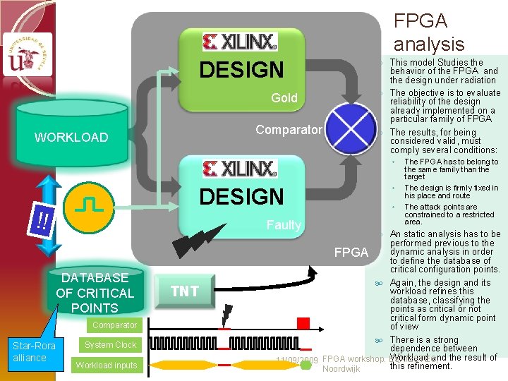 FPGA analysis DESIGN Gold Comparator WORKLOAD This model Studies the behavior of the FPGA