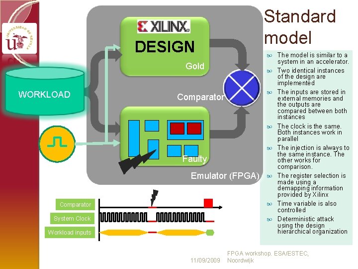 Standard model DESIGN Gold WORKLOAD Comparator DESIGN Faulty Emulator (FPGA) Comparator System Clock Workload
