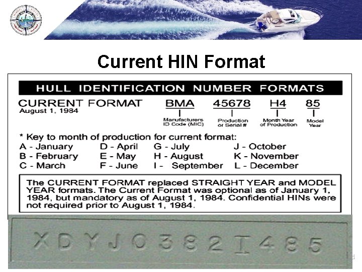 Current HIN Format Last Updated 9/9/2021 