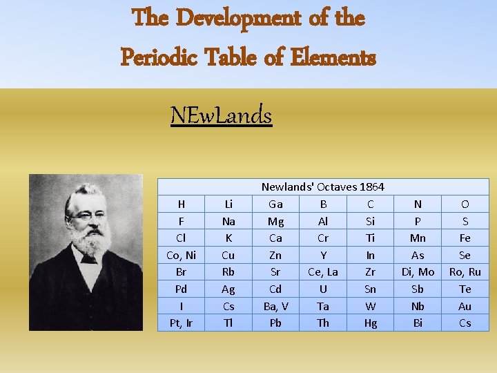 The Development of the Periodic Table of Elements NEw. Lands H F Cl Co,