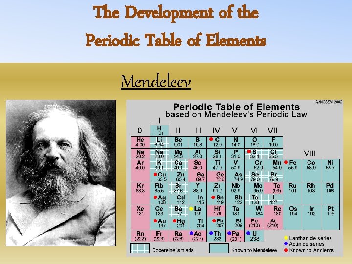 The Development of the Periodic Table of Elements Mendeleev 