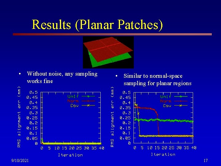 Results (Planar Patches) • Without noise, any sampling works fine 9/10/2021 • Similar to