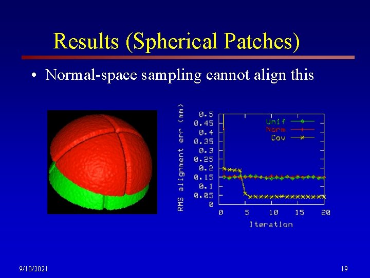 Results (Spherical Patches) • Normal-space sampling cannot align this 9/10/2021 19 