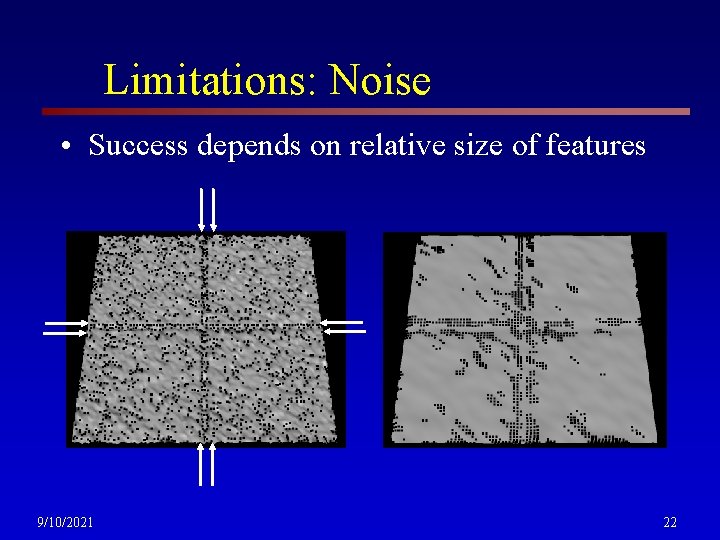 Limitations: Noise • Success depends on relative size of features 9/10/2021 22 