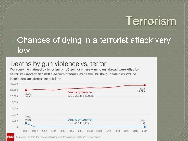 Terrorism �Chances low of dying in a terrorist attack very 