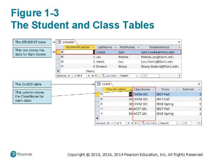 Figure 1 -3 The Student and Class Tables Copyright © 2019, 2016, 2014 Pearson Figure 1 -3 The Student and Class Tables Copyright © 2019, 2016, 2014 Pearson