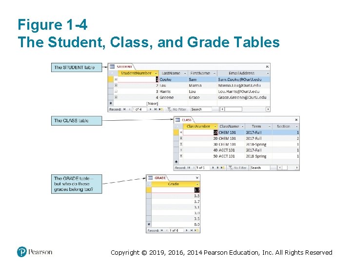 Figure 1 -4 The Student, Class, and Grade Tables Copyright © 2019, 2016, 2014 Figure 1 -4 The Student, Class, and Grade Tables Copyright © 2019, 2016, 2014