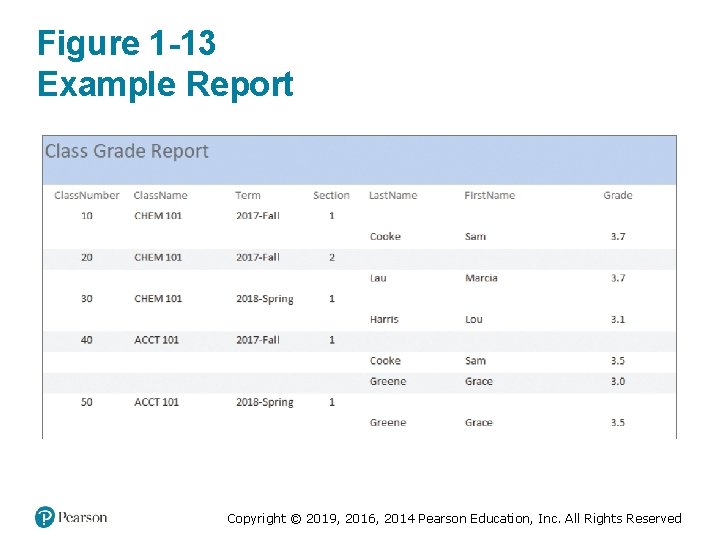Figure 1 -13 Example Report Copyright © 2019, 2016, 2014 Pearson Education, Inc. All Figure 1 -13 Example Report Copyright © 2019, 2016, 2014 Pearson Education, Inc. All