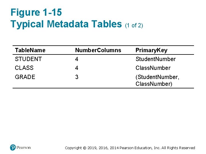 Figure 1 -15 Typical Metadata Tables (1 of 2) Table. Name Number. Columns Primary. Figure 1 -15 Typical Metadata Tables (1 of 2) Table. Name Number. Columns Primary.