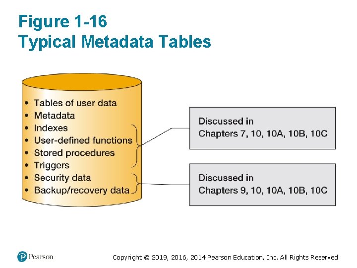 Figure 1 -16 Typical Metadata Tables Copyright © 2019, 2016, 2014 Pearson Education, Inc. Figure 1 -16 Typical Metadata Tables Copyright © 2019, 2016, 2014 Pearson Education, Inc.
