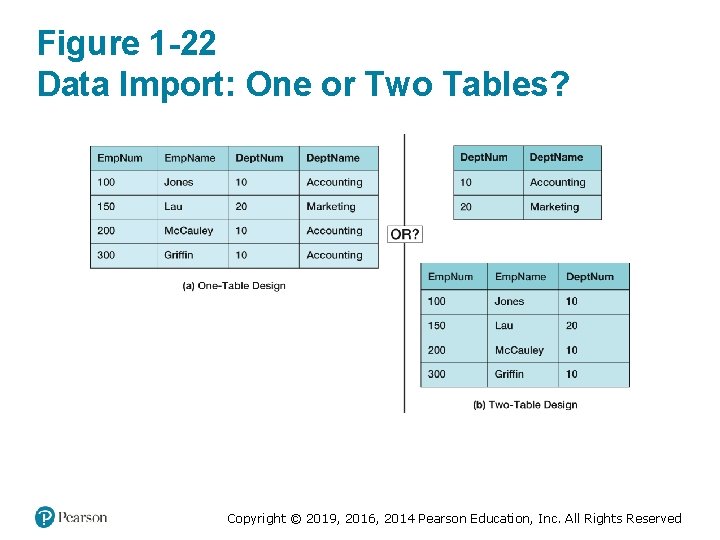 Figure 1 -22 Data Import: One or Two Tables? Copyright © 2019, 2016, 2014 Figure 1 -22 Data Import: One or Two Tables? Copyright © 2019, 2016, 2014