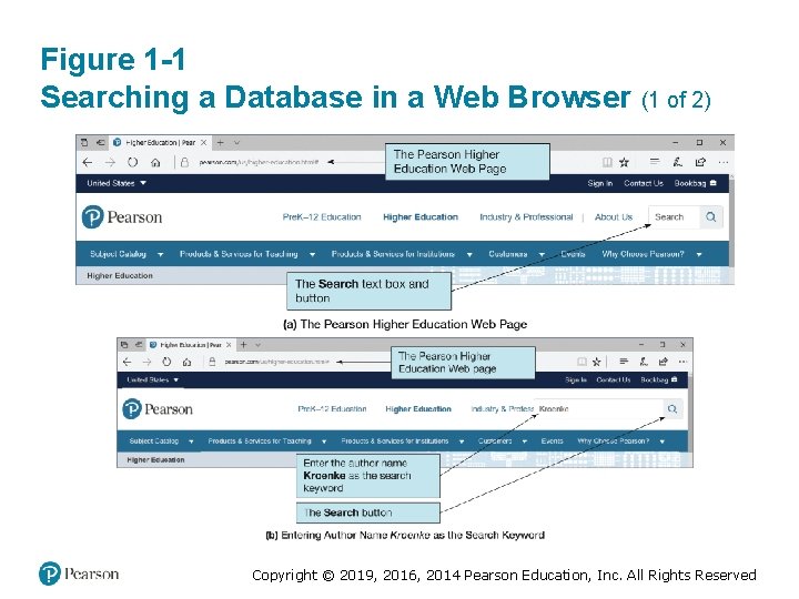 Figure 1 -1 Searching a Database in a Web Browser (1 of 2) Copyright Figure 1 -1 Searching a Database in a Web Browser (1 of 2) Copyright