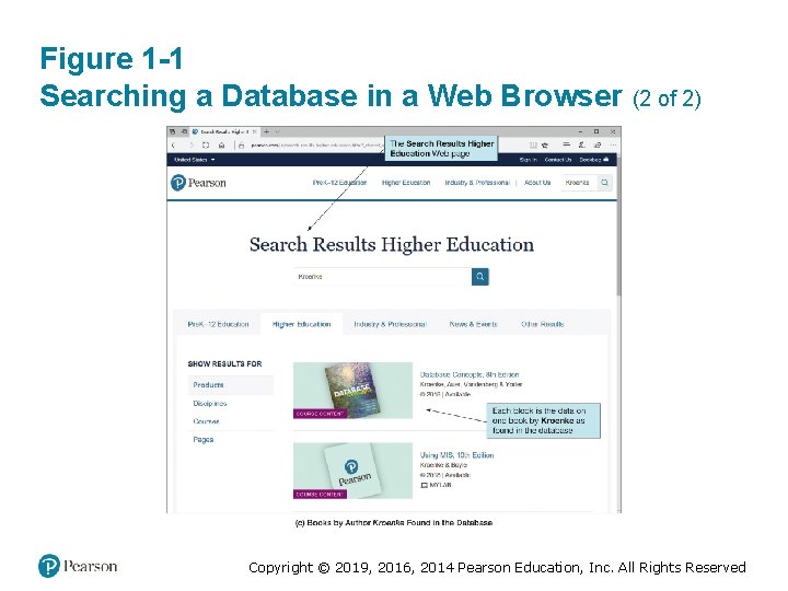 Figure 1 -1 Searching a Database in a Web Browser (2 of 2) Copyright Figure 1 -1 Searching a Database in a Web Browser (2 of 2) Copyright
