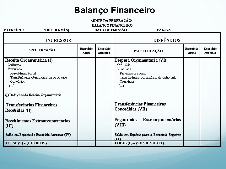 Balanço Financeiro – nova estrutura EXERCÍCIO: PERÍODO (MÊS) : <ENTE DA FEDERAÇÃO> BALANÇO FINANCEIRO