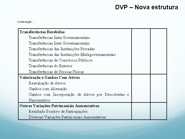 DVP – Nova estrutura Continuação. . . Transferências Recebidas Transferências Intra Governamentais Transferências Inter