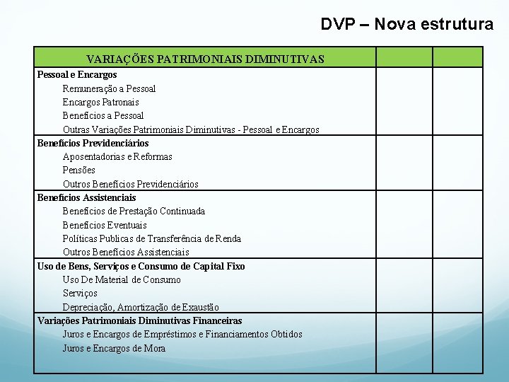 DVP – Nova estrutura VARIAÇÕES PATRIMONIAIS DIMINUTIVAS Pessoal e Encargos Remuneração a Pessoal Encargos
