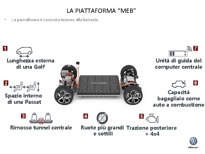 LA PIATTAFORMA “MEB” La piattaforma è costruita intorno alla batteria • 7 1 Unità
