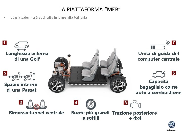 LA PIATTAFORMA “MEB” La piattaforma è costruita intorno alla batteria • 7 1 Unità