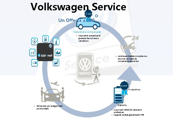 Volkswagen Service Un Offerta a 360° 2 anni Vehicle & e-components - Disponibile estensione