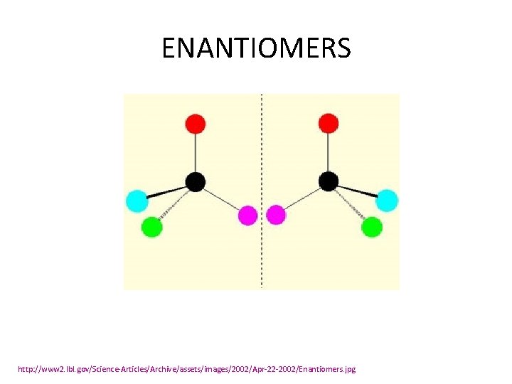 ENANTIOMERS http: //www 2. lbl. gov/Science-Articles/Archive/assets/images/2002/Apr-22 -2002/Enantiomers. jpg 