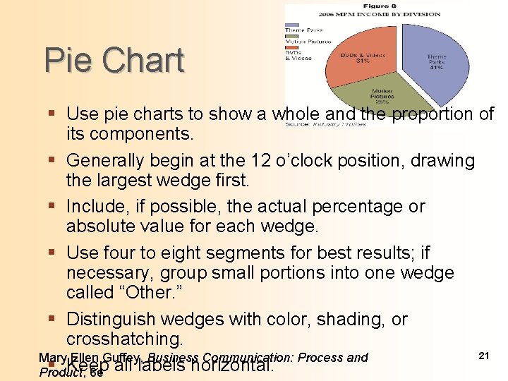 Pie Chart § Use pie charts to show a whole and the proportion of