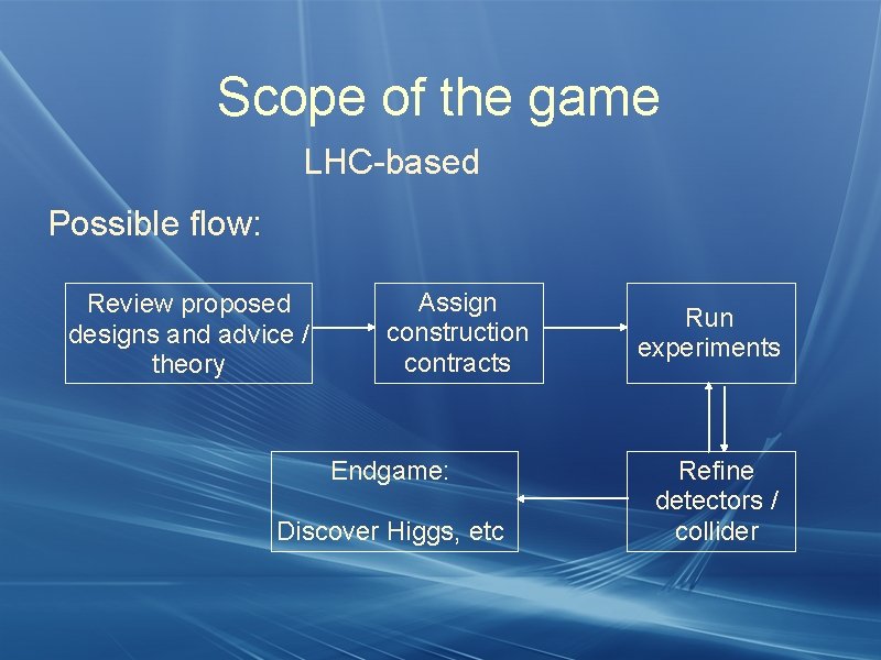 Scope of the game LHC-based Possible flow: Review proposed designs and advice / theory