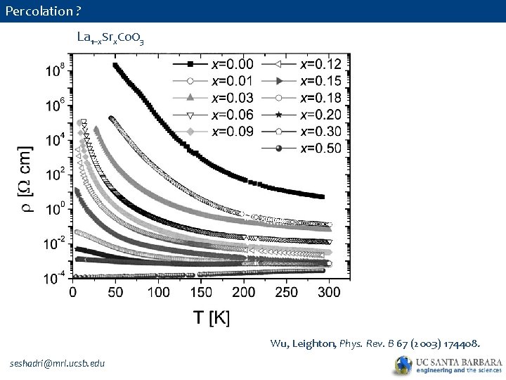 Percolation ? La 1–x. Srx. Co. O 3 Wu, Leighton, Phys. Rev. B 67