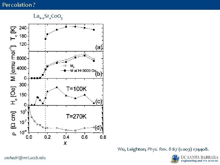 Percolation ? La 1–x. Srx. Co. O 3 Wu, Leighton, Phys. Rev. B 67