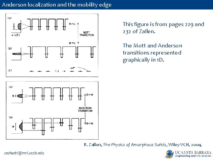 Anderson localization and the mobility edge This figure is from pages 229 and 232