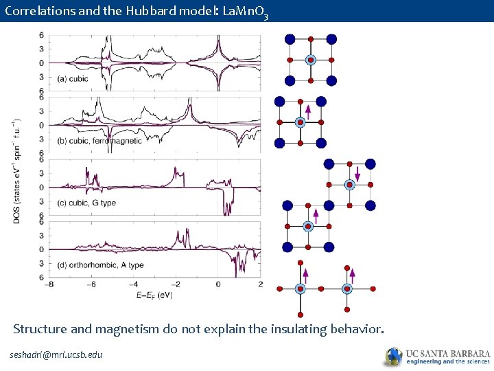 Correlations and the Hubbard model: La. Mn. O 3 Structure and magnetism do not