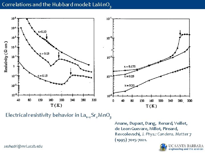 Correlations and the Hubbard model: La. Mn. O 3 Electrical resistivity behavior in La