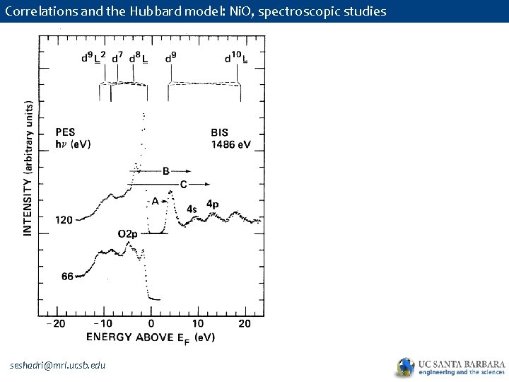 Correlations and the Hubbard model: Ni. O, spectroscopic studies seshadri@mrl. ucsb. edu 