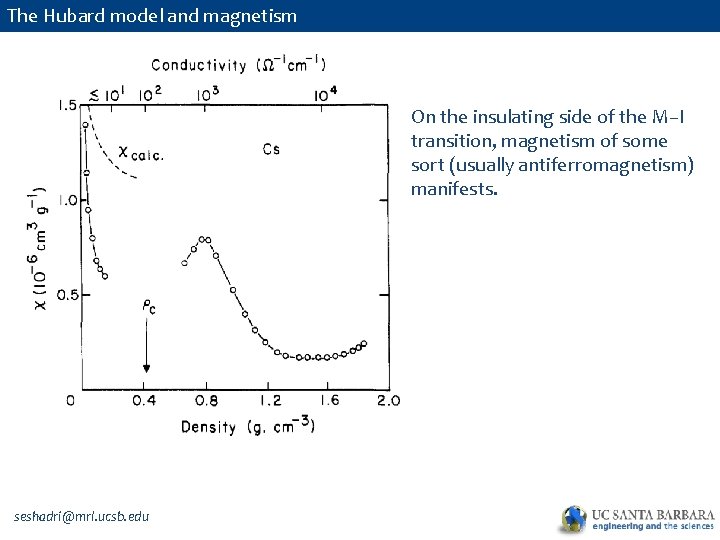 The Hubard model and magnetism On the insulating side of the M–I transition, magnetism