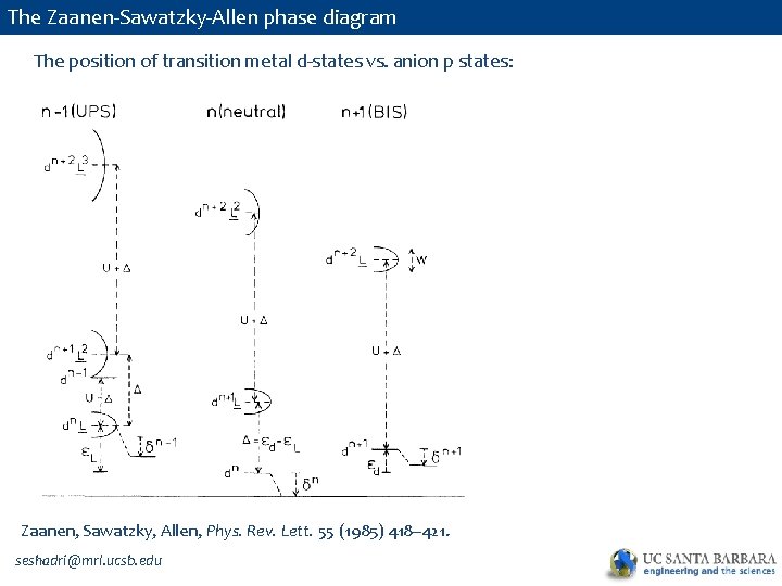 The Zaanen-Sawatzky-Allen phase diagram The position of transition metal d-states vs. anion p states: