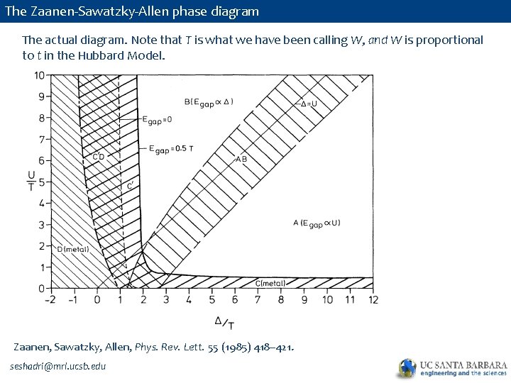 The Zaanen-Sawatzky-Allen phase diagram The actual diagram. Note that T is what we have