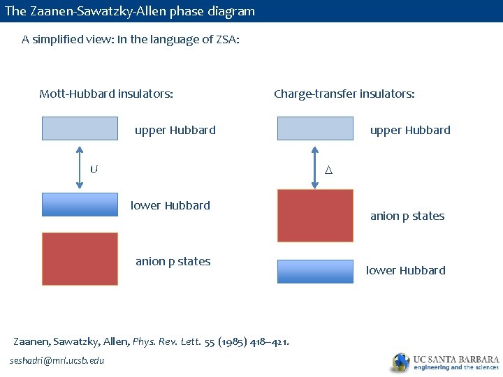 The Zaanen-Sawatzky-Allen phase diagram A simplified view: In the language of ZSA: Mott-Hubbard insulators: